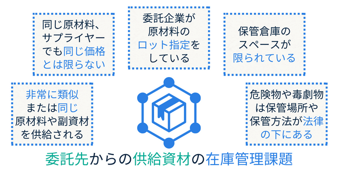 OEM×在庫管理【意味や受委託双方のメリット・デメリット、ODMとの違いや供給資材の管理課題とは？】